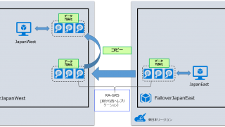 Azureの2リージョン間 BCDR-災害対策と待機系フェイルオーバ